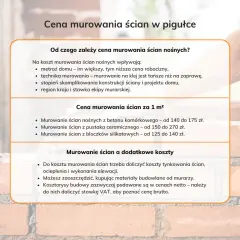 Jaka jest cena murowania z silki za m2?