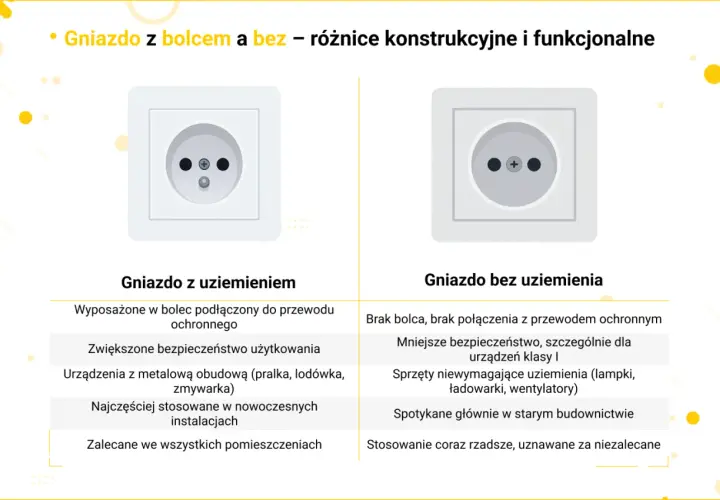 Przesunięcie gniazdka bez kucia: szybko, czysto i bezpiecznie