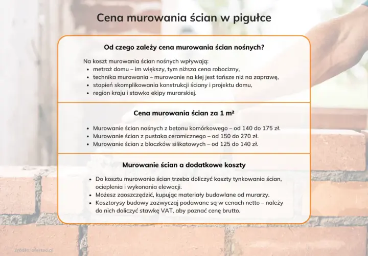 Jaka jest cena murowania z silki za m2?