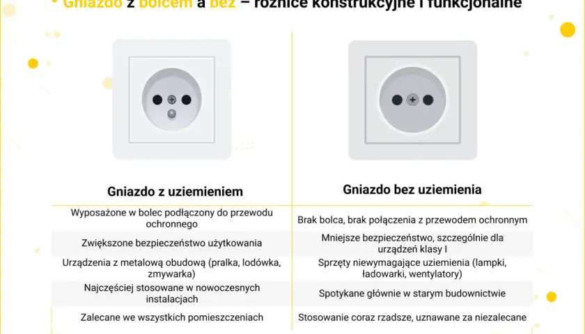 Przesunięcie gniazdka bez kucia: szybko, czysto i bezpiecznie